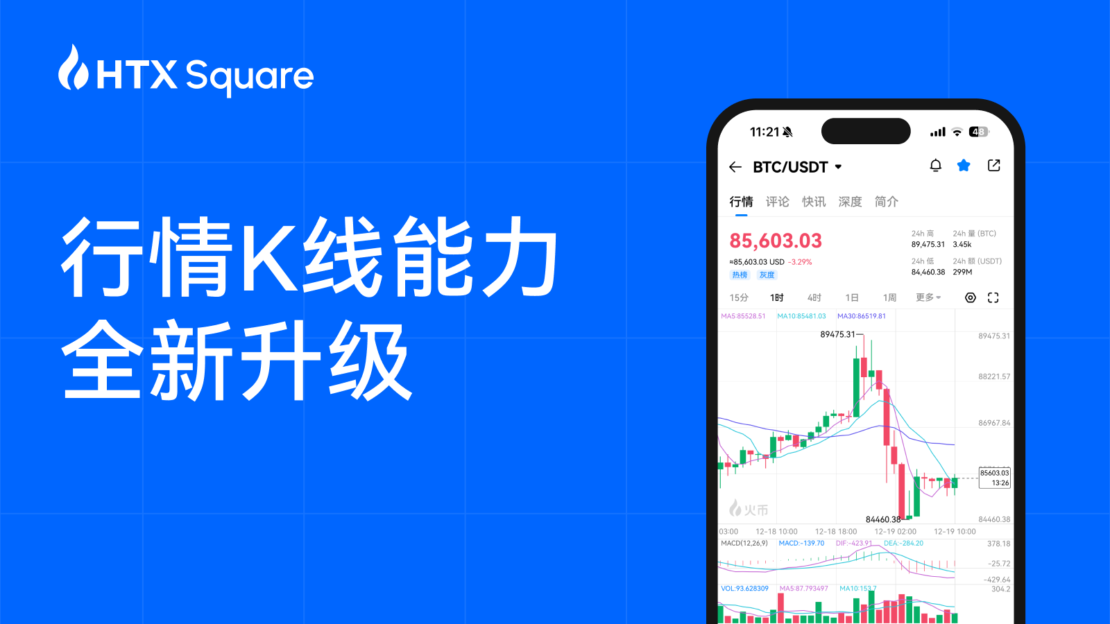 火币HTX行情K线能力全新升级啦- HTX Square